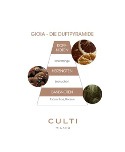 Culti Milano Duftkerzen|Kerze Gioia