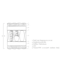 Luiz Matratzen, Topper Und Lattenrost|Matratze Delight