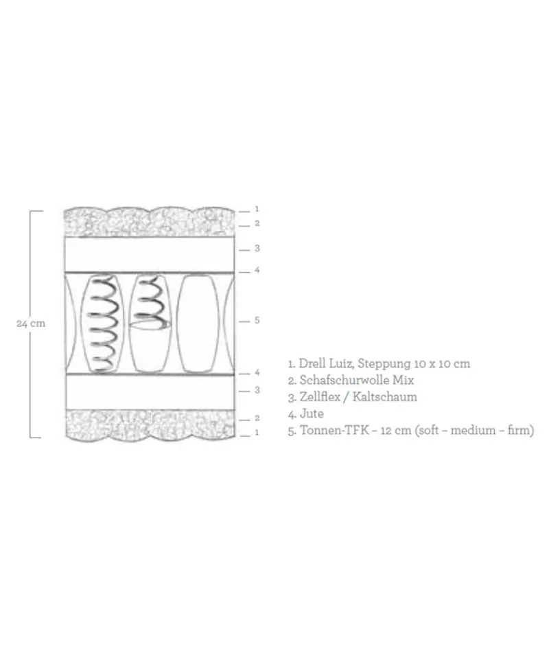 Luiz Matratzen, Topper Und Lattenrost|Matratze Delight