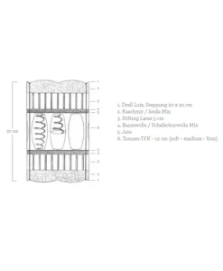 Luiz Matratzen, Topper Und Lattenrost|Matratze Tailormade